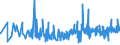 CN 09012200 /Exports /Unit = Prices (Euro/ton) /Partner: Belarus /Reporter: Eur27_2020 /09012200:Roasted, Decaffeinated Coffee