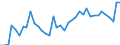 CN 09012200 /Exports /Unit = Prices (Euro/ton) /Partner: Russia /Reporter: Eur27_2020 /09012200:Roasted, Decaffeinated Coffee
