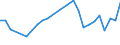 CN 09012200 /Exports /Unit = Prices (Euro/ton) /Partner: Armenia /Reporter: Eur27_2020 /09012200:Roasted, Decaffeinated Coffee
