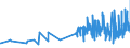 CN 09012200 /Exports /Unit = Prices (Euro/ton) /Partner: Azerbaijan /Reporter: Eur27_2020 /09012200:Roasted, Decaffeinated Coffee