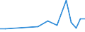 CN 09012200 /Exports /Unit = Prices (Euro/ton) /Partner: Kyrghistan /Reporter: Eur27_2020 /09012200:Roasted, Decaffeinated Coffee