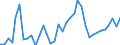 CN 09012200 /Exports /Unit = Prices (Euro/ton) /Partner: Slovenia /Reporter: Eur27_2020 /09012200:Roasted, Decaffeinated Coffee