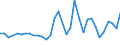 CN 09012200 /Exports /Unit = Prices (Euro/ton) /Partner: Bosnia-herz. /Reporter: Eur27_2020 /09012200:Roasted, Decaffeinated Coffee
