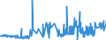 CN 09012200 /Exports /Unit = Prices (Euro/ton) /Partner: Bosnia-herz. /Reporter: Eur27_2020 /09012200:Roasted, Decaffeinated Coffee