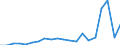 CN 09012200 /Exports /Unit = Prices (Euro/ton) /Partner: Kosovo /Reporter: Eur27_2020 /09012200:Roasted, Decaffeinated Coffee
