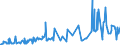 CN 09012200 /Exports /Unit = Prices (Euro/ton) /Partner: Kosovo /Reporter: Eur27_2020 /09012200:Roasted, Decaffeinated Coffee