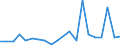 CN 09012200 /Exports /Unit = Prices (Euro/ton) /Partner: Montenegro /Reporter: Eur27_2020 /09012200:Roasted, Decaffeinated Coffee