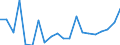 CN 09012200 /Exports /Unit = Prices (Euro/ton) /Partner: Serbia /Reporter: Eur27_2020 /09012200:Roasted, Decaffeinated Coffee