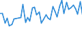 CN 09012200 /Exports /Unit = Prices (Euro/ton) /Partner: Morocco /Reporter: Eur27_2020 /09012200:Roasted, Decaffeinated Coffee