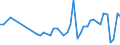 CN 09012200 /Exports /Unit = Prices (Euro/ton) /Partner: Tunisia /Reporter: Eur27_2020 /09012200:Roasted, Decaffeinated Coffee