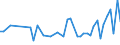 CN 09012200 /Exports /Unit = Prices (Euro/ton) /Partner: Libya /Reporter: Eur27_2020 /09012200:Roasted, Decaffeinated Coffee