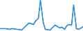 CN 09012200 /Exports /Unit = Prices (Euro/ton) /Partner: Mauritania /Reporter: Eur27_2020 /09012200:Roasted, Decaffeinated Coffee