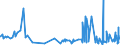 CN 09012200 /Exports /Unit = Prices (Euro/ton) /Partner: Mauritania /Reporter: Eur27_2020 /09012200:Roasted, Decaffeinated Coffee
