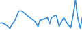 CN 09012200 /Exports /Unit = Prices (Euro/ton) /Partner: Mali /Reporter: Eur27_2020 /09012200:Roasted, Decaffeinated Coffee