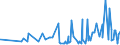 CN 09012200 /Exports /Unit = Prices (Euro/ton) /Partner: Burkina Faso /Reporter: Eur27_2020 /09012200:Roasted, Decaffeinated Coffee
