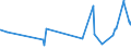 CN 09012200 /Exports /Unit = Prices (Euro/ton) /Partner: Gambia /Reporter: Eur27_2020 /09012200:Roasted, Decaffeinated Coffee