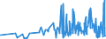 CN 09012200 /Exports /Unit = Prices (Euro/ton) /Partner: Guinea Biss. /Reporter: Eur27_2020 /09012200:Roasted, Decaffeinated Coffee