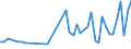 CN 09012200 /Exports /Unit = Prices (Euro/ton) /Partner: Guinea /Reporter: Eur27_2020 /09012200:Roasted, Decaffeinated Coffee