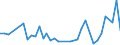 CN 09012200 /Exports /Unit = Prices (Euro/ton) /Partner: Ghana /Reporter: Eur27_2020 /09012200:Roasted, Decaffeinated Coffee