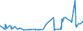 CN 09012200 /Exports /Unit = Prices (Euro/ton) /Partner: Ghana /Reporter: Eur27_2020 /09012200:Roasted, Decaffeinated Coffee