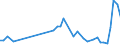 CN 09012200 /Exports /Unit = Prices (Euro/ton) /Partner: Togo /Reporter: Eur27_2020 /09012200:Roasted, Decaffeinated Coffee