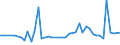 CN 09012200 /Exports /Unit = Prices (Euro/ton) /Partner: Nigeria /Reporter: Eur27_2020 /09012200:Roasted, Decaffeinated Coffee