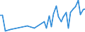 CN 09012200 /Exports /Unit = Prices (Euro/ton) /Partner: Cameroon /Reporter: Eur27_2020 /09012200:Roasted, Decaffeinated Coffee