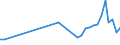 CN 09012200 /Exports /Unit = Prices (Euro/ton) /Partner: S.tome /Reporter: Eur27_2020 /09012200:Roasted, Decaffeinated Coffee
