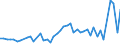 CN 09012200 /Exports /Unit = Prices (Euro/ton) /Partner: Gabon /Reporter: Eur27_2020 /09012200:Roasted, Decaffeinated Coffee