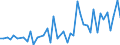 CN 09012200 /Exports /Unit = Prices (Euro/ton) /Partner: Congo /Reporter: Eur27_2020 /09012200:Roasted, Decaffeinated Coffee