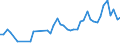 CN 09012200 /Exports /Unit = Prices (Euro/ton) /Partner: Congo (Dem. Rep.) /Reporter: Eur27_2020 /09012200:Roasted, Decaffeinated Coffee