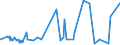 CN 09019010 /Exports /Unit = Prices (Euro/ton) /Partner: Turkey /Reporter: Eur27_2020 /09019010:Coffee Husks and Skins