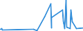 CN 09019010 /Exports /Unit = Prices (Euro/ton) /Partner: Seychelles /Reporter: Eur27_2020 /09019010:Coffee Husks and Skins