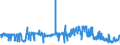 KN 09019090 /Exporte /Einheit = Preise (Euro/Tonne) /Partnerland: Luxemburg /Meldeland: Eur27_2020 /09019090:Kaffeemittel mit Beliebigem Kaffeegehalt