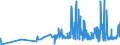 KN 09019090 /Exporte /Einheit = Preise (Euro/Tonne) /Partnerland: Estland /Meldeland: Eur27_2020 /09019090:Kaffeemittel mit Beliebigem Kaffeegehalt
