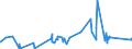 KN 09019090 /Exporte /Einheit = Preise (Euro/Tonne) /Partnerland: Moldau /Meldeland: Eur27_2020 /09019090:Kaffeemittel mit Beliebigem Kaffeegehalt