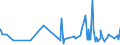 KN 09019090 /Exporte /Einheit = Preise (Euro/Tonne) /Partnerland: Bosn.-herzegowina /Meldeland: Eur27_2020 /09019090:Kaffeemittel mit Beliebigem Kaffeegehalt