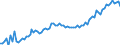 KN 0901 /Exporte /Einheit = Preise (Euro/Tonne) /Partnerland: Ver.koenigreich(Ohne Nordirland) /Meldeland: Eur27_2020 /0901:Kaffee, Auch GerÃ¶stet Oder Entkoffeiniert; Kaffeeschalen und KaffeehÃ¤utchen; Kaffeemittel mit Beliebigem Kaffeegehalt