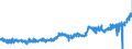 KN 0901 /Exporte /Einheit = Preise (Euro/Tonne) /Partnerland: Belgien /Meldeland: Eur27_2020 /0901:Kaffee, Auch GerÃ¶stet Oder Entkoffeiniert; Kaffeeschalen und KaffeehÃ¤utchen; Kaffeemittel mit Beliebigem Kaffeegehalt