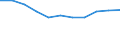 KN 0901 /Exporte /Einheit = Preise (Euro/Tonne) /Partnerland: Ceuta und Melilla /Meldeland: Eur27 /0901:Kaffee, Auch GerÃ¶stet Oder Entkoffeiniert; Kaffeeschalen und KaffeehÃ¤utchen; Kaffeemittel mit Beliebigem Kaffeegehalt