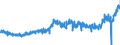 KN 0901 /Exporte /Einheit = Preise (Euro/Tonne) /Partnerland: Schweden /Meldeland: Eur27_2020 /0901:Kaffee, Auch GerÃ¶stet Oder Entkoffeiniert; Kaffeeschalen und KaffeehÃ¤utchen; Kaffeemittel mit Beliebigem Kaffeegehalt