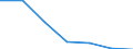 KN 0901 /Exporte /Einheit = Preise (Euro/Tonne) /Partnerland: Schweiz /Meldeland: Eur27 /0901:Kaffee, Auch GerÃ¶stet Oder Entkoffeiniert; Kaffeeschalen und KaffeehÃ¤utchen; Kaffeemittel mit Beliebigem Kaffeegehalt