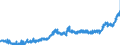 KN 0901 /Exporte /Einheit = Preise (Euro/Tonne) /Partnerland: Oesterreich /Meldeland: Eur27_2020 /0901:Kaffee, Auch GerÃ¶stet Oder Entkoffeiniert; Kaffeeschalen und KaffeehÃ¤utchen; Kaffeemittel mit Beliebigem Kaffeegehalt