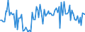 KN 0901 /Exporte /Einheit = Preise (Euro/Tonne) /Partnerland: Serb.-mont. /Meldeland: Eur15 /0901:Kaffee, Auch GerÃ¶stet Oder Entkoffeiniert; Kaffeeschalen und KaffeehÃ¤utchen; Kaffeemittel mit Beliebigem Kaffeegehalt