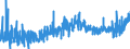 KN 0901 /Exporte /Einheit = Preise (Euro/Tonne) /Partnerland: Aegypten /Meldeland: Eur27_2020 /0901:Kaffee, Auch GerÃ¶stet Oder Entkoffeiniert; Kaffeeschalen und KaffeehÃ¤utchen; Kaffeemittel mit Beliebigem Kaffeegehalt