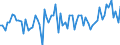 CN 09021000 /Exports /Unit = Prices (Euro/ton) /Partner: United Kingdom(Excluding Northern Ireland) /Reporter: Eur27_2020 /09021000:Green tea in Immediate Packings of <= 3 Kg