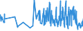 CN 09021000 /Exports /Unit = Prices (Euro/ton) /Partner: Canary /Reporter: Eur27_2020 /09021000:Green tea in Immediate Packings of <= 3 Kg