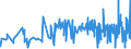 CN 09021000 /Exports /Unit = Prices (Euro/ton) /Partner: Burkina Faso /Reporter: Eur27_2020 /09021000:Green tea in Immediate Packings of <= 3 Kg