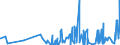 CN 09021000 /Exports /Unit = Prices (Euro/ton) /Partner: Benin /Reporter: Eur27_2020 /09021000:Green tea in Immediate Packings of <= 3 Kg