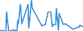 CN 09021000 /Exports /Unit = Prices (Euro/ton) /Partner: Rwanda /Reporter: Eur27_2020 /09021000:Green tea in Immediate Packings of <= 3 Kg